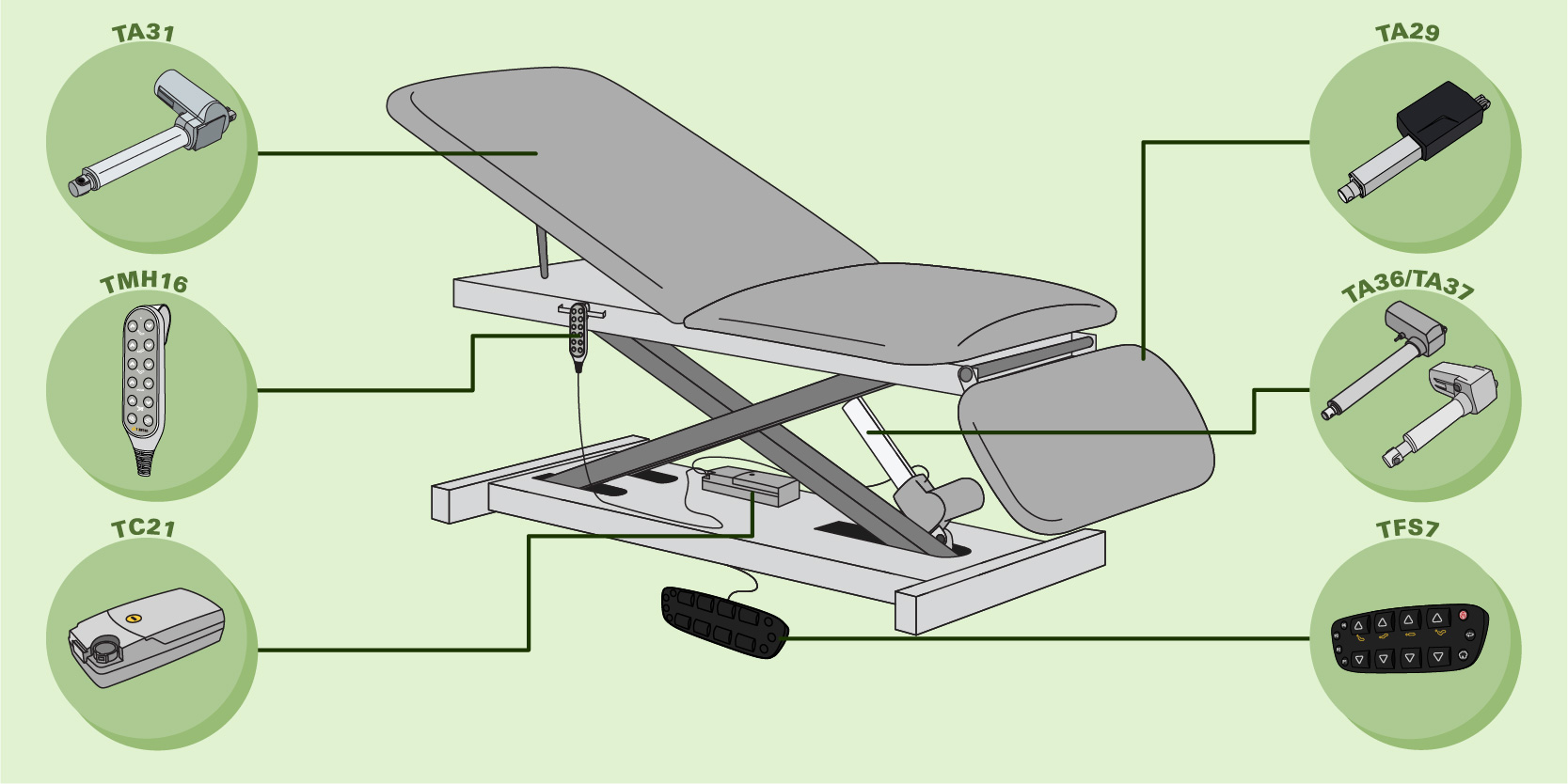 electric actuators for medical table